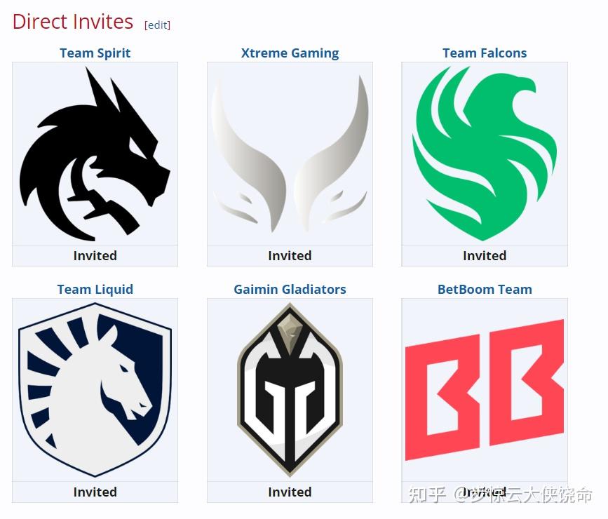 TI国际邀请赛战队状态火热，誓夺总冠军